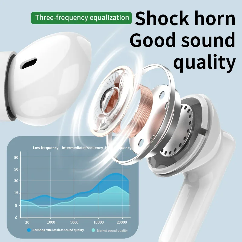 Nowe bezprzewodowe słuchawki B – Bluetooth Earphone Tws recenzja i cena